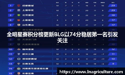 全明星赛积分榜更新BLG以74分稳居第一名引发关注